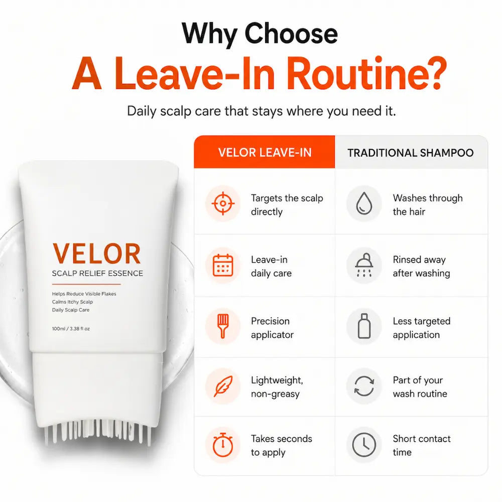 VELOR Scalp Relief Essence
